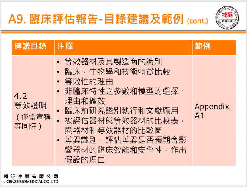 MDR 歐盟臨床評估報告