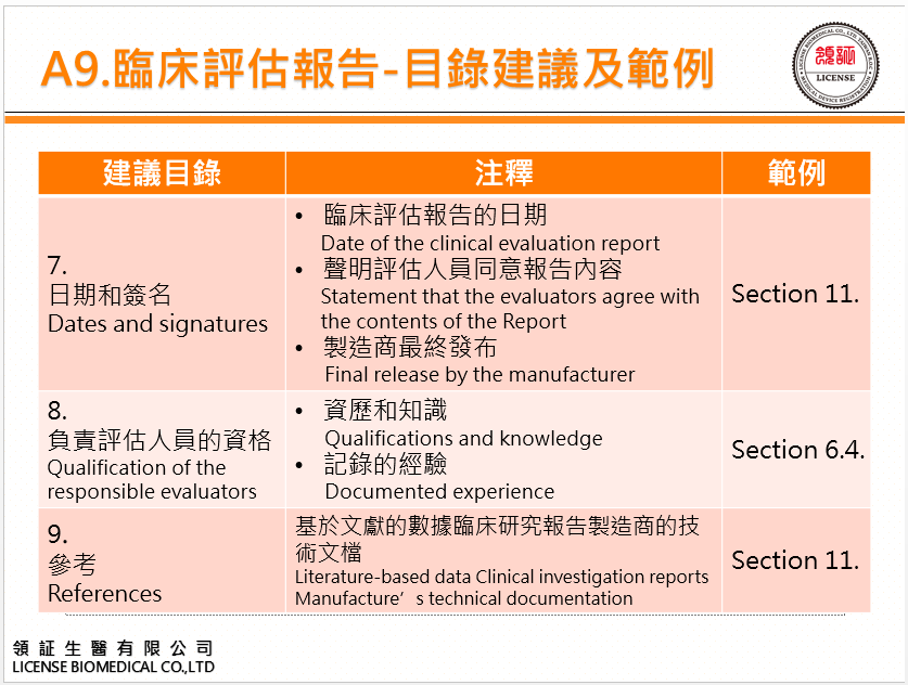 MDR 歐盟臨床評估報告