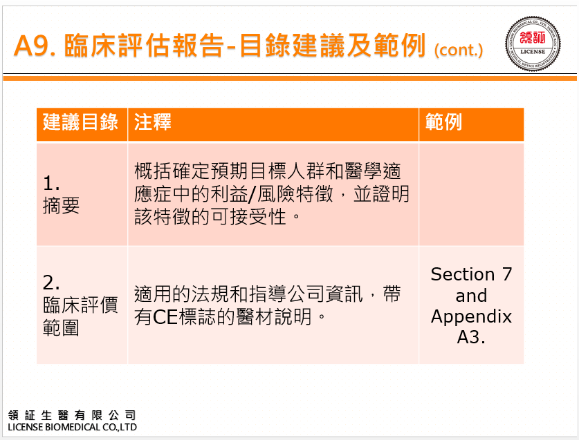 MDR 歐盟臨床評估報告