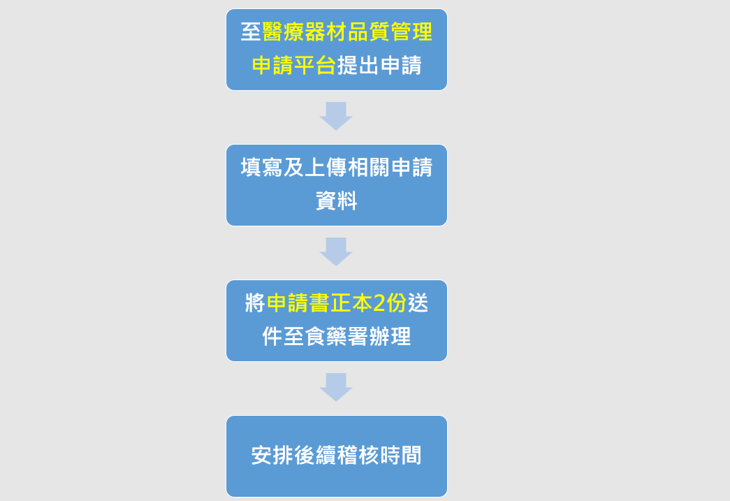 QMS申請輔導程序