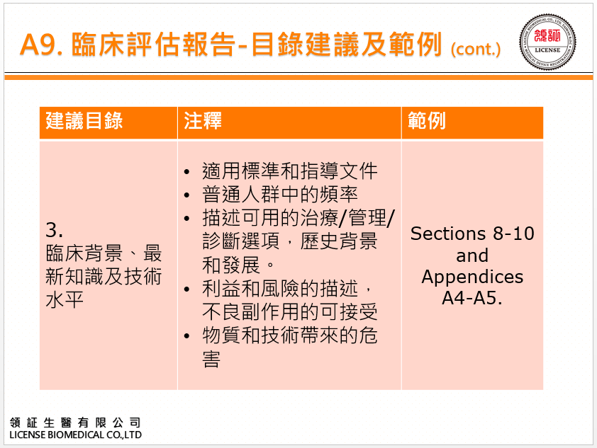 MDR 歐盟臨床評估報告