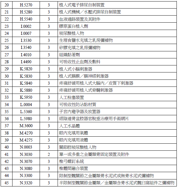 TFDA GDP 醫療器材優良運銷準則申請輔導
