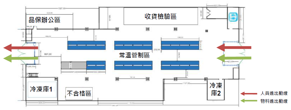GDP檢查場所之平面圖