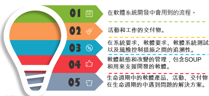 軟體開發生命週期
